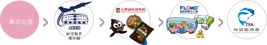 寒冬送暖．高雄遊，三大主題行程，399暢玩觀光工廠，還有機會獲得限量桌遊，做公益享優惠！-3